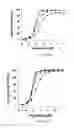 Fig. 231 - TFPI inhibitors and methods of use