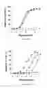 Fig. 232 - TFPI inhibitors and methods of use
