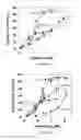 Fig. 237 - TFPI inhibitors and methods of use