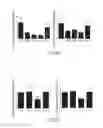 Fig. 08 - Modification of cupredoxin derived peptides