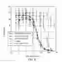 Fig. 11 - Chagasin-based scaffold compositions, methods, and uses