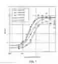 Fig. 12 - Chagasin-based scaffold compositions, methods, and uses