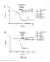 Fig. 15 - Chagasin-based scaffold compositions, methods, and uses