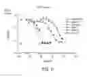 Fig. 17 - Chagasin-based scaffold compositions, methods, and uses
