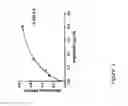 Fig. 03 - DR6 Receptor Mediates the Leukemia Differentiation Activity of Angiocidin: A Potent Anti-Tumor Peptide