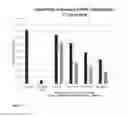 Fig. 08 - Compositions and methods relating to the treatment of diseases