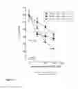 Fig. 13 - Compositions and methods relating to the treatment of diseases