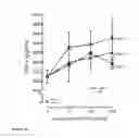 Fig. 14 - Compositions and methods relating to the treatment of diseases