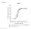 Fig. 04 - Alpha- and gamma-MSH analogues