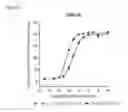 Fig. 07 - Alpha- and gamma-MSH analogues