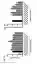 Fig. 07 - Nucleic acid molecules encoding combinatorial gamma 9 delta 2 T-cell receptors and methods of use thereof to treat cancer