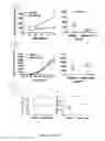 Fig. 05 - Method for treating melanoma