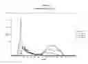 Fig. 04 - Methods and Apparatus for Creating Particle Derivatives of HDL with Reduced Lipid Content
