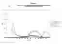 Fig. 05 - Methods and Apparatus for Creating Particle Derivatives of HDL with Reduced Lipid Content