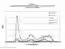 Fig. 14 - Methods and Apparatus for Creating Particle Derivatives of HDL with Reduced Lipid Content
