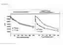 Fig. 23 - Methods and Apparatus for Creating Particle Derivatives of HDL with Reduced Lipid Content