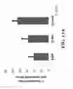 Fig. 20 - Peptide inhibitors of BCR-ABL oligomerization
