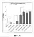 Fig. 32 - Peptide inhibitors of BCR-ABL oligomerization