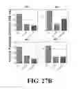 Fig. 40 - Peptide inhibitors of BCR-ABL oligomerization