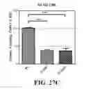 Fig. 41 - Peptide inhibitors of BCR-ABL oligomerization