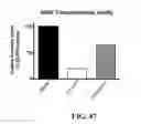 Fig. 67 - Peptide inhibitors of BCR-ABL oligomerization