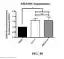 Fig. 69 - Peptide inhibitors of BCR-ABL oligomerization