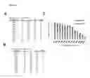 Fig. 11 - IMMUNOGENETIC RESTRICTION ON ELICITATION OF ANTIBODIES