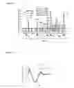 Fig. 12 - IMMUNOGENETIC RESTRICTION ON ELICITATION OF ANTIBODIES