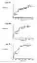 Fig. 12 - Antibodies directed to ricin toxin