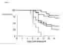 Fig. 13 - Antibodies directed to ricin toxin