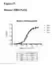 Fig. 44 - Anti-CGRP compositions and use thereof