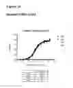 Fig. 45 - Anti-CGRP compositions and use thereof