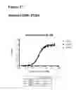 Fig. 46 - Anti-CGRP compositions and use thereof