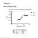 Fig. 48 - Anti-CGRP compositions and use thereof