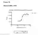 Fig. 49 - Anti-CGRP compositions and use thereof