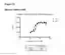 Fig. 50 - Anti-CGRP compositions and use thereof
