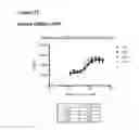 Fig. 51 - Anti-CGRP compositions and use thereof