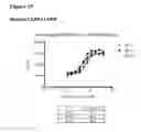 Fig. 52 - Anti-CGRP compositions and use thereof