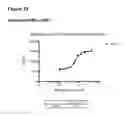 Fig. 53 - Anti-CGRP compositions and use thereof