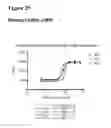 Fig. 54 - Anti-CGRP compositions and use thereof