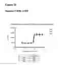 Fig. 55 - Anti-CGRP compositions and use thereof