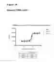 Fig. 57 - Anti-CGRP compositions and use thereof