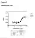 Fig. 58 - Anti-CGRP compositions and use thereof