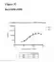 Fig. 61 - Anti-CGRP compositions and use thereof