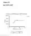 Fig. 63 - Anti-CGRP compositions and use thereof
