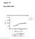 Fig. 64 - Anti-CGRP compositions and use thereof