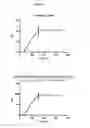 Fig. 17 - ANTIBODIES WITH MODIFIED ISOELECTRIC POINTS