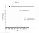 Fig. 22 - ANTIBODIES WITH MODIFIED ISOELECTRIC POINTS