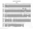 Fig. 33 - ANTIBODIES WITH MODIFIED ISOELECTRIC POINTS