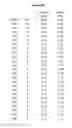 Fig. 42 - ANTIBODIES WITH MODIFIED ISOELECTRIC POINTS